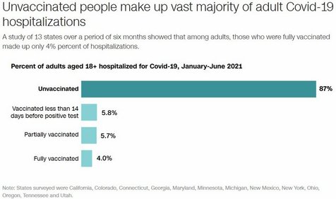  ���� ���� �������� covid-19 �������� ������ 173 ��������������� 