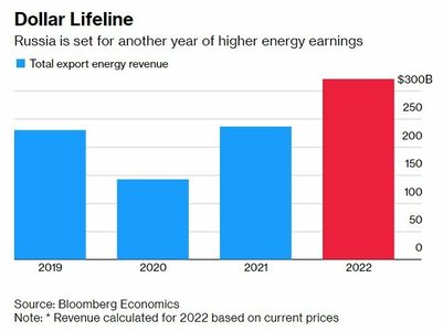  bloomberg 2022 ���������� �������� ��������������� 321 