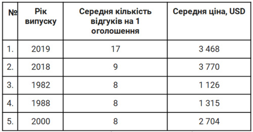  �������� ������ ��������� ���� ������ ������ ����� 