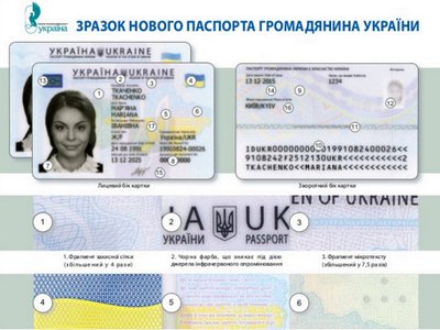 В Полиграфкомбинате показали, как проверить подлинность ID-карты