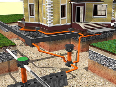 Обустройство загородного дома: мелиорация на участке