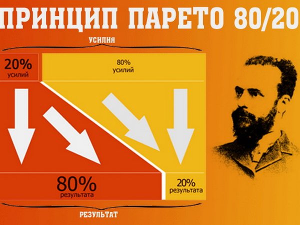 Закон Парето: соотношение усилий и результатов