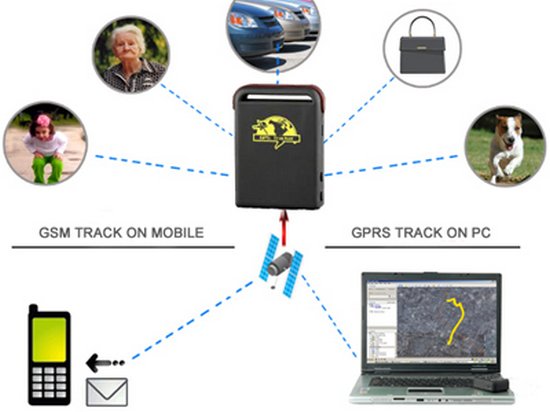GPS-трекеры для отслеживания малых объектов