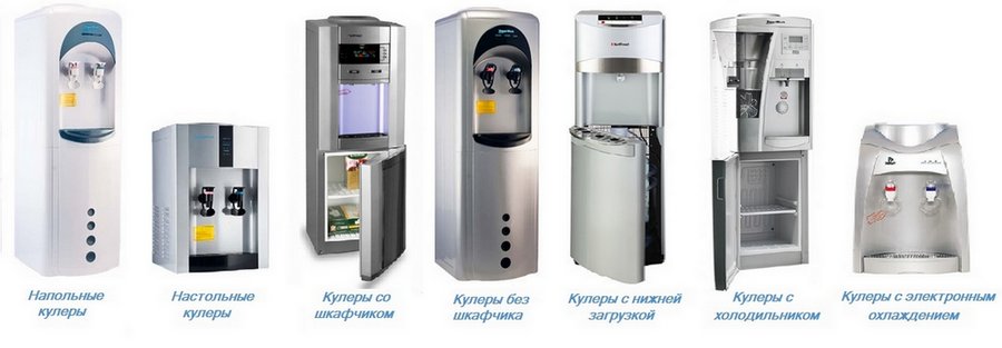 виды кулеров