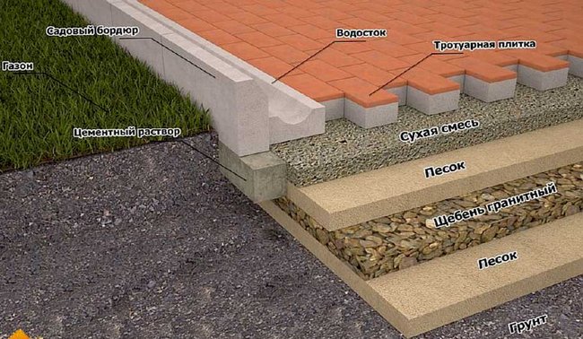 технология укладки тротуарной плитки