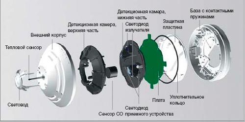 Устройство пожарного извещателя