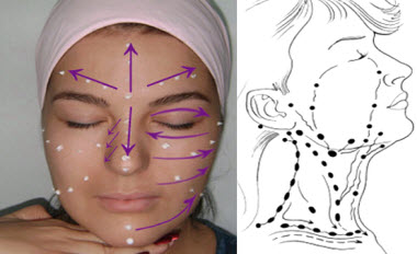 лимфодренажный массаж