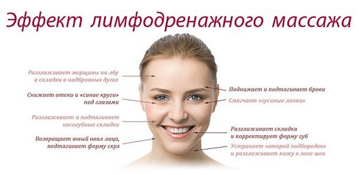 лимфодренажный массаж