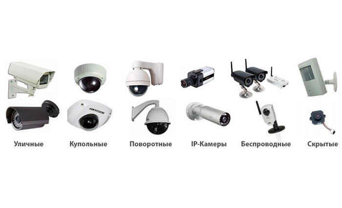классификация камер видеонаблюдения
