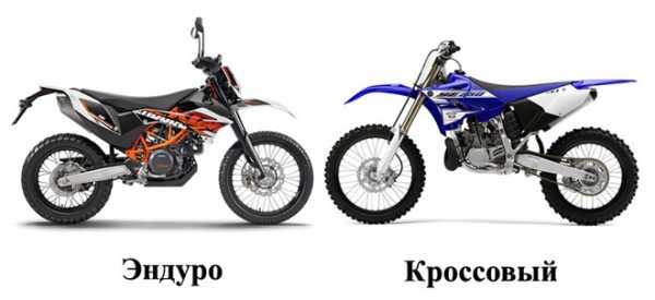 сравнение мотоциклов