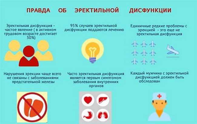 эректильная дисфункция