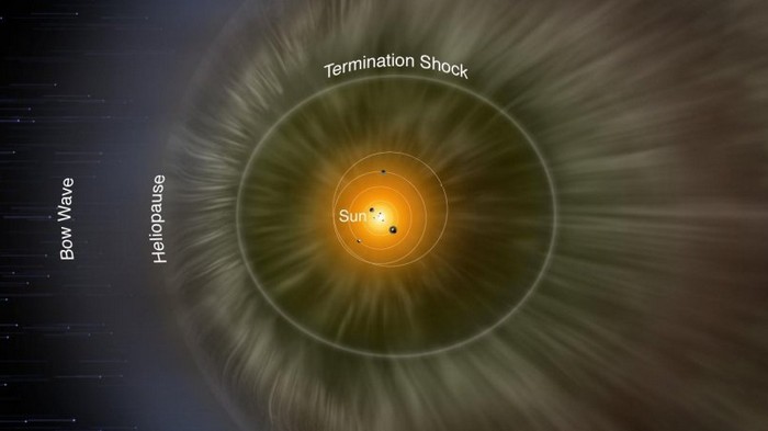 NASA столкнулось с неведомой силой на окраине Солнечной системы