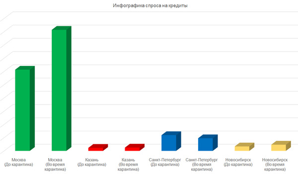 спрос на кредиты
