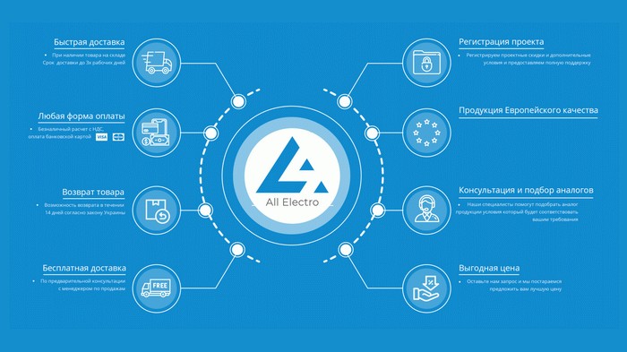 Электротехническая продукция в All Electro: преимущества выбора