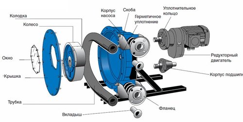 конструкция перистальтического насоса