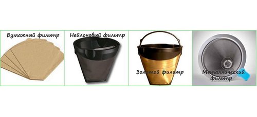 фильтры для кофемашины