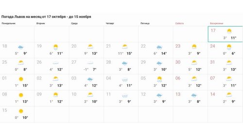 Прогноз погоды на месяц во Львове