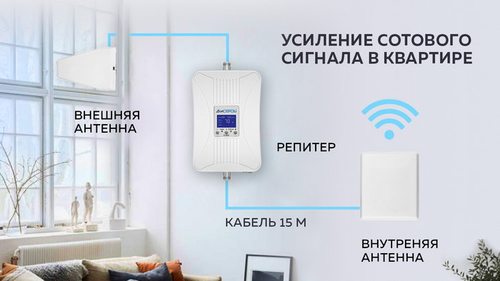 усиление GSM сигнала