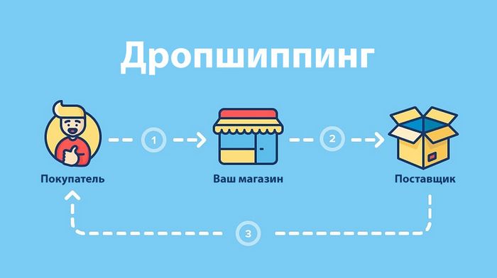 дропшиппинг в украине