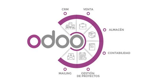 Система Odoo CRM: преимущества и особенности