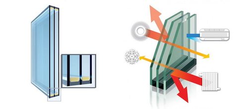 стеклопакет