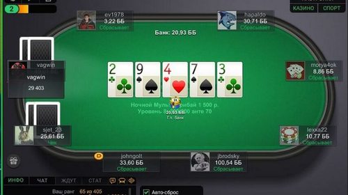 Покердом: обзор покер-рума и его зеркала