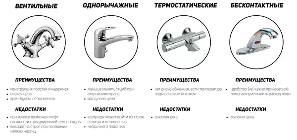 виды смесителей