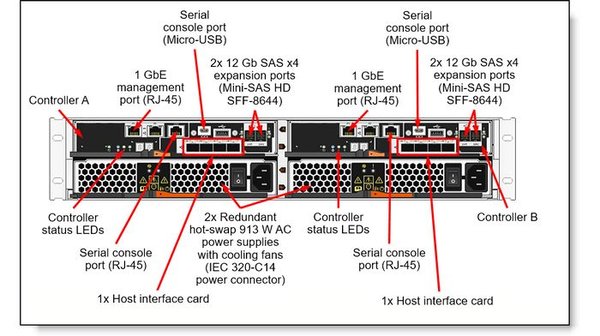 Система для хранения данных Lenovo ThinkSystem DE4000F