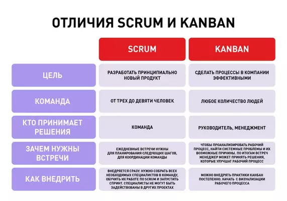 отличия скрам и кабан доски