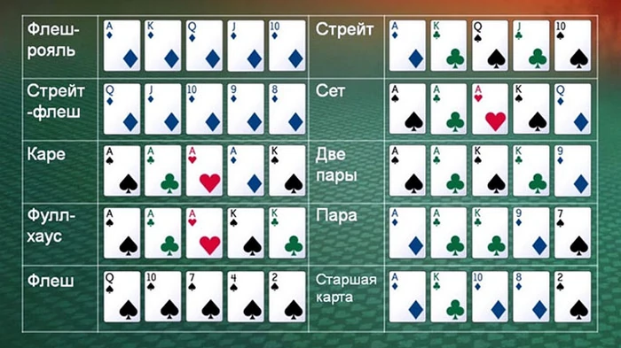 список сочетаний в Техасском Холдеме