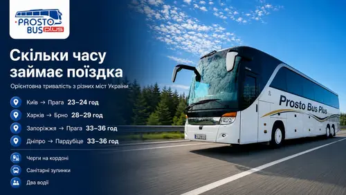 Скільки часу займає поїздка до Чехії з різних міст України